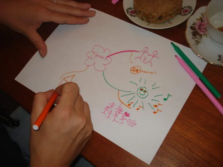 Mindmapping Workshop