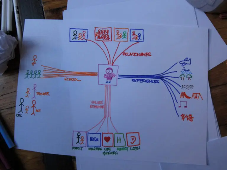 Mindmapping Workshop