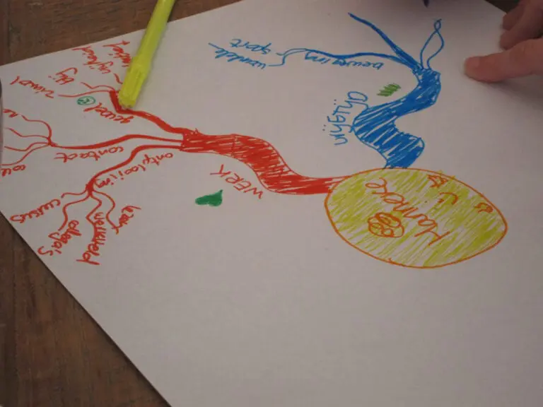 Mindmapping Workshop