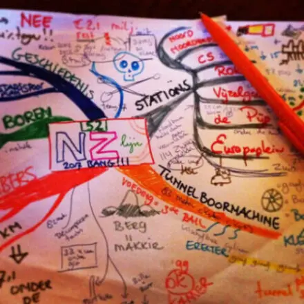 Mindmapping Workshop