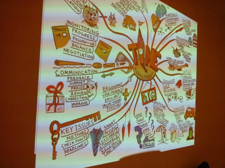 Mindmapping Workshop