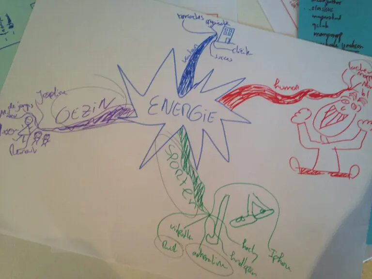 Mindmapping Workshop