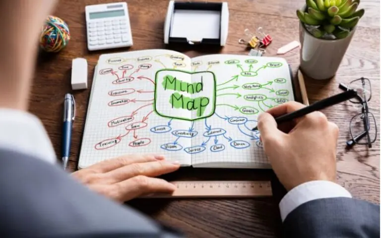 Online Mindmap Workshop